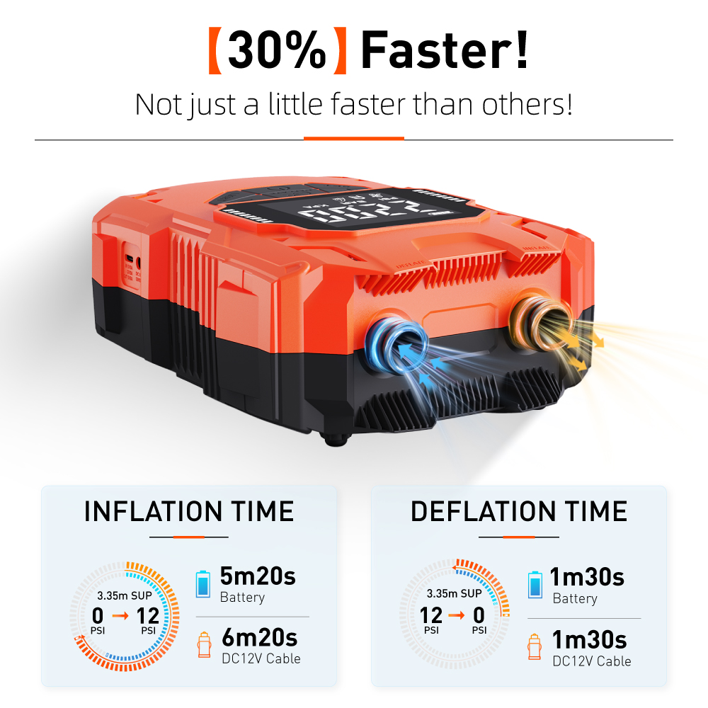 Battery Powered 14.8V DC 4000m - Fast Charging Cable ulasan dan harga